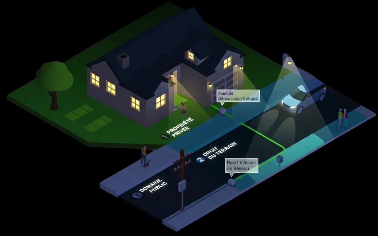 Schéma isométrique du raccordement fibre optique — propriété privée, droit du terrain, domaine public